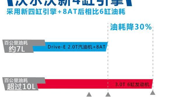 沃尔沃,理念,沃尔沃S60