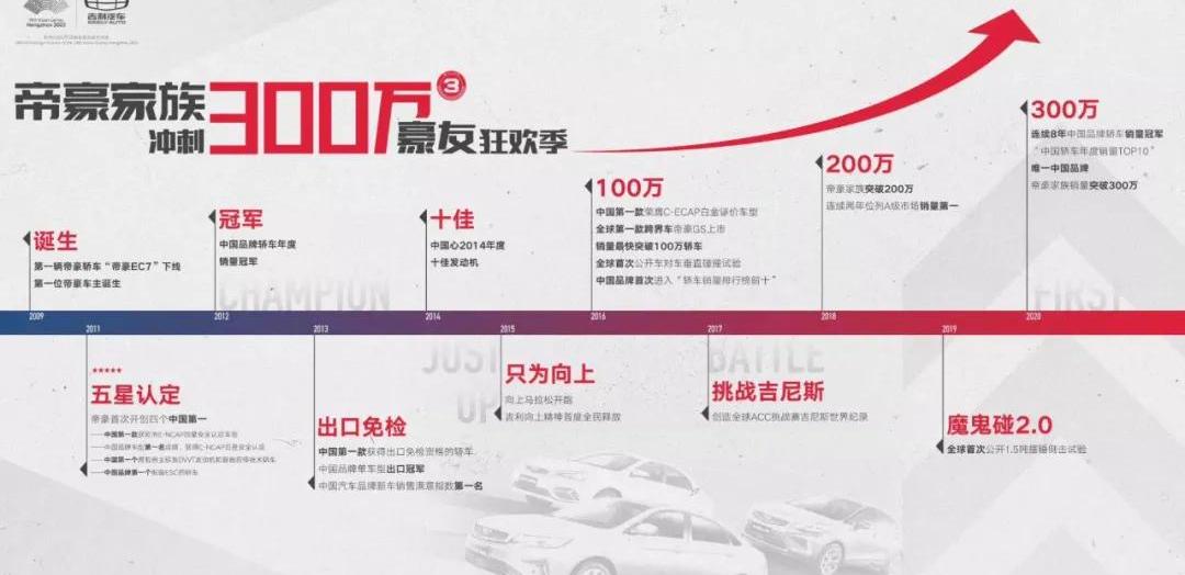 比亚迪,博越,哈弗,哈弗H6,帝豪