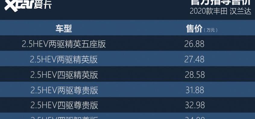 汉兰达,汉,丰田
