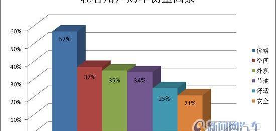 长安,发现