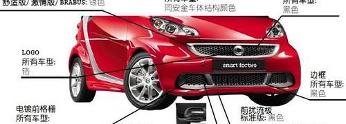 smart,奔驰,长安