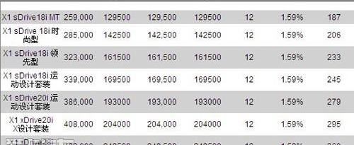 宝马,MINI,开拓者,发现,现代