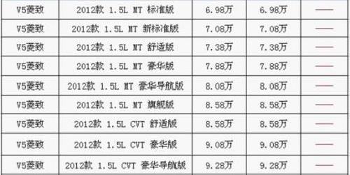 东南,三菱,理念