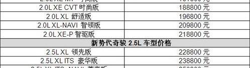 奇骏,东风,日产,型格