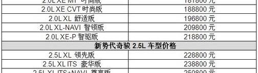 奇骏,东风,日产,型格