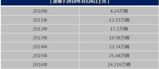 途观L,大众,优越