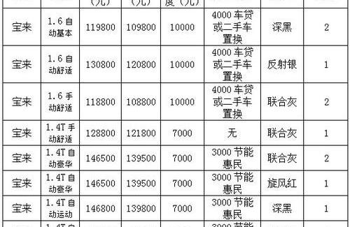 大众,一汽