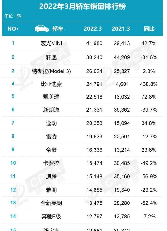 轩逸,比亚迪,MINI,帝豪,特斯拉