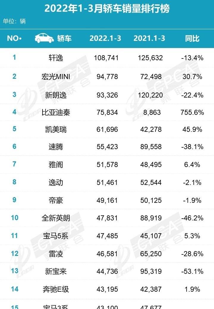 轩逸,比亚迪,MINI,帝豪,特斯拉