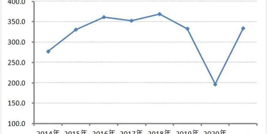 大众,发现,本田,长安,帕萨特