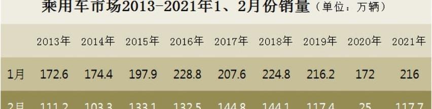 大众,发现,本田,长安,帕萨特