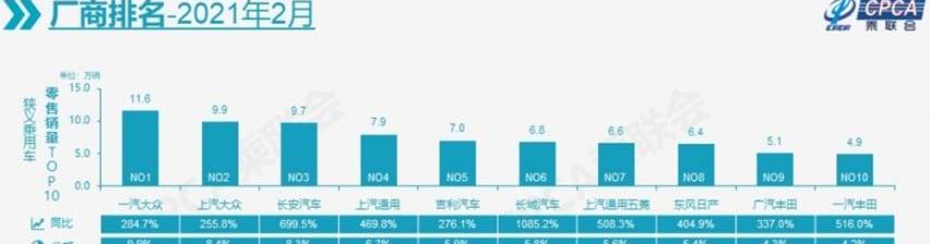 大众,发现,本田,长安,帕萨特