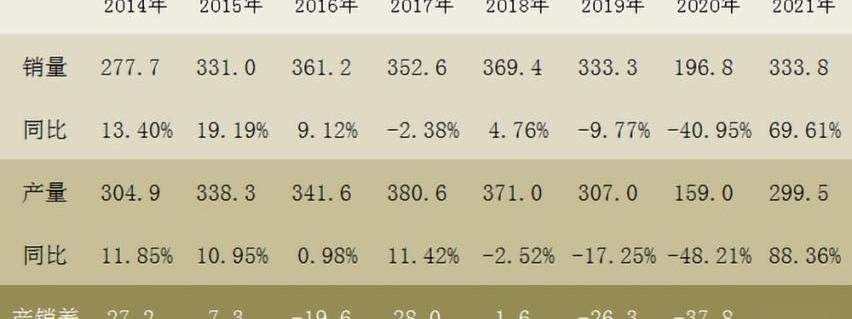 大众,发现,本田,长安,帕萨特