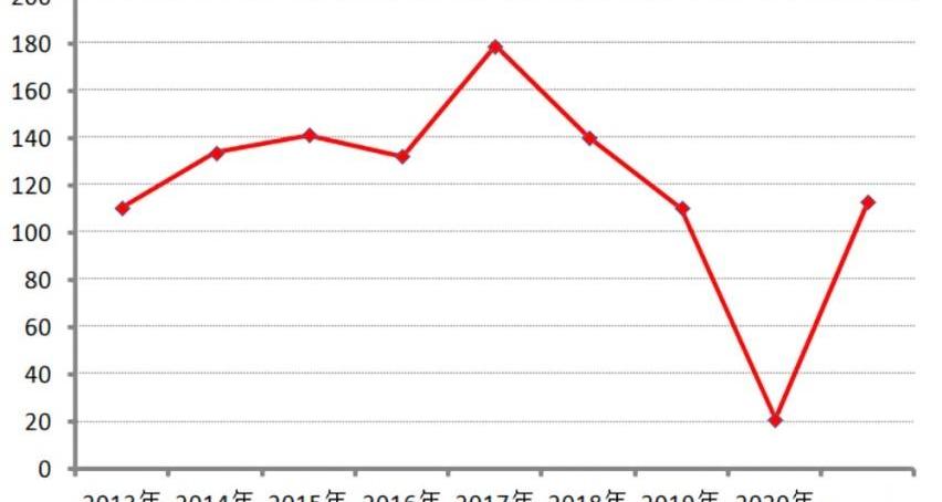 大众,发现,本田,长安,帕萨特