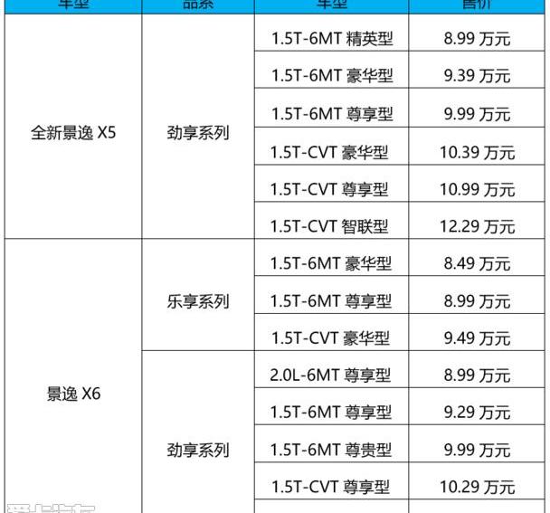 东风风行,东风,理念,北京,景逸S50