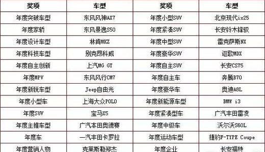 东风,东风风行,景逸S50