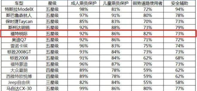 福特,锐际,奥迪,奥迪A8,大众