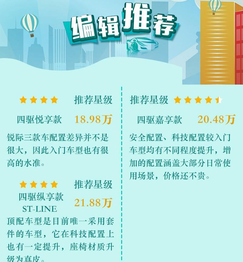 锐际