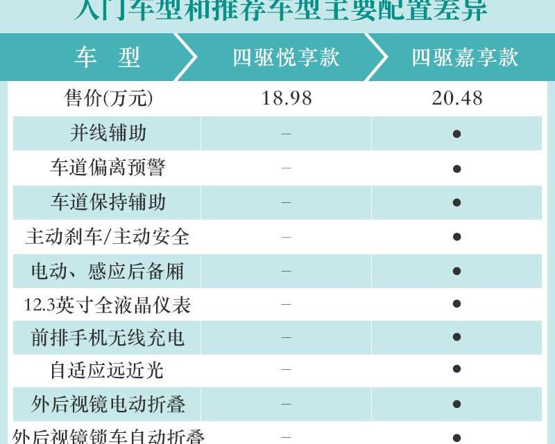 锐际