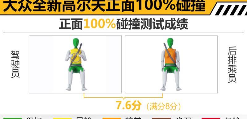 大众,高尔夫