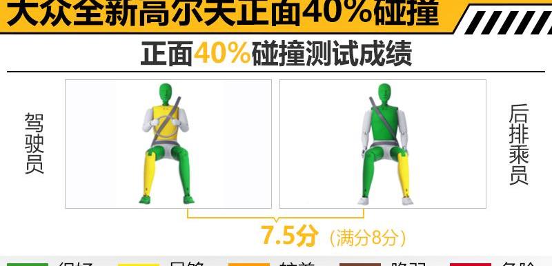 大众,高尔夫