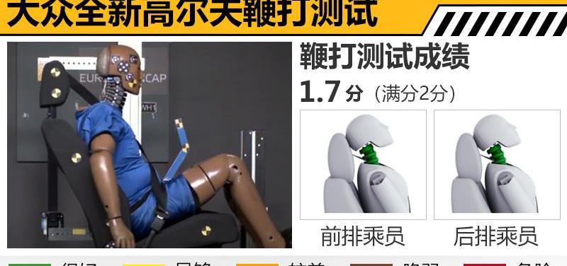 大众,高尔夫