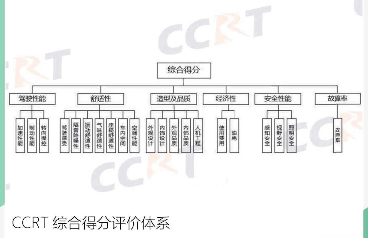 奥迪,奥迪Q3,雷凌,日产,途胜