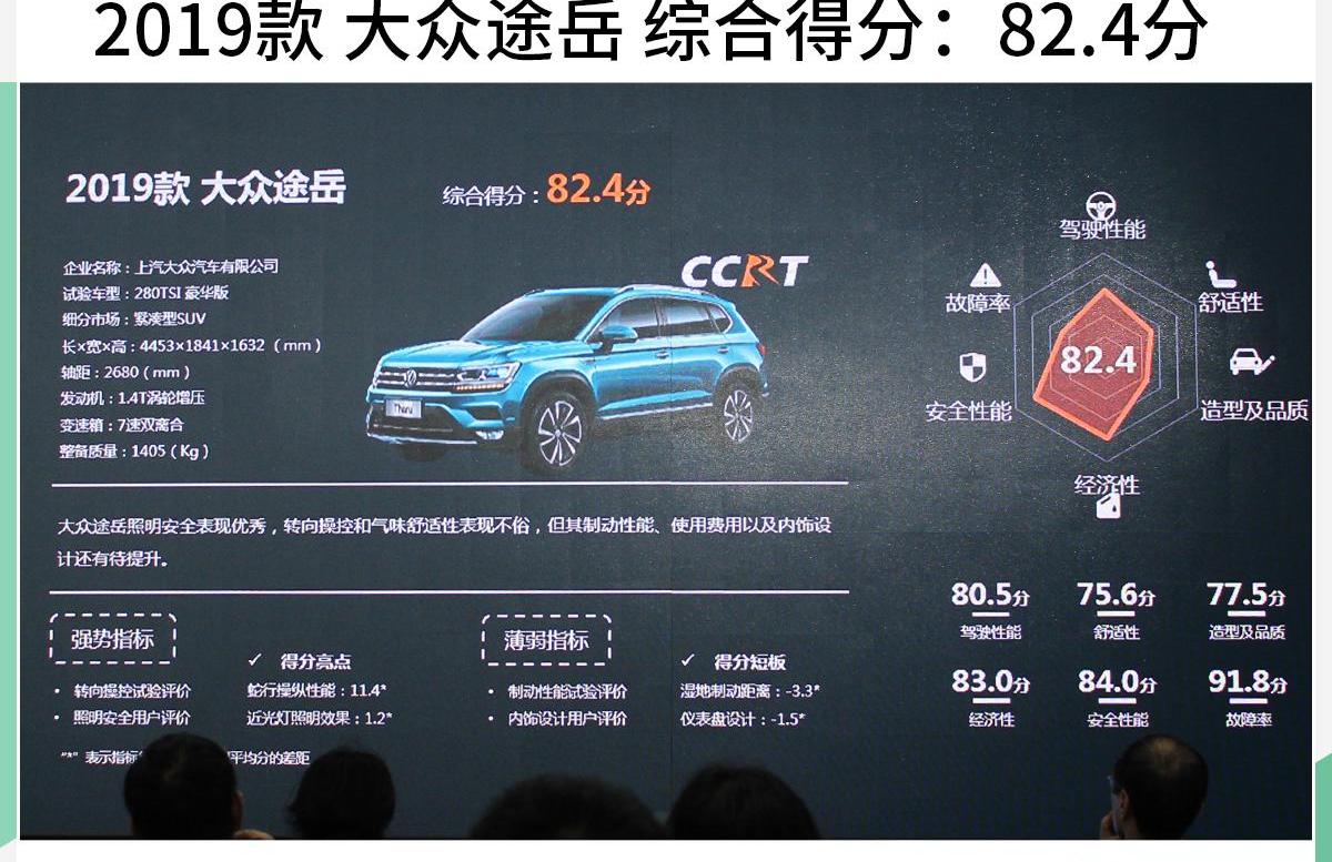 奥迪,奥迪Q3,雷凌,日产,途胜