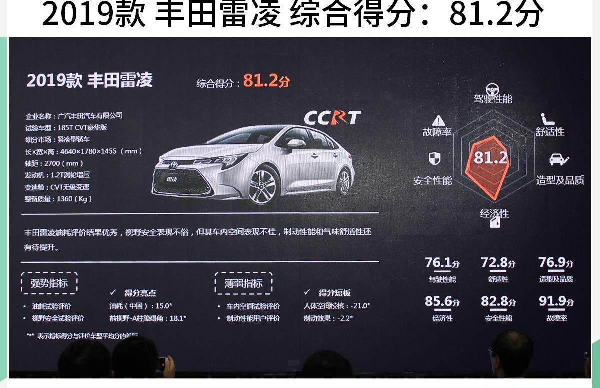 奥迪,奥迪Q3,雷凌,日产,途胜