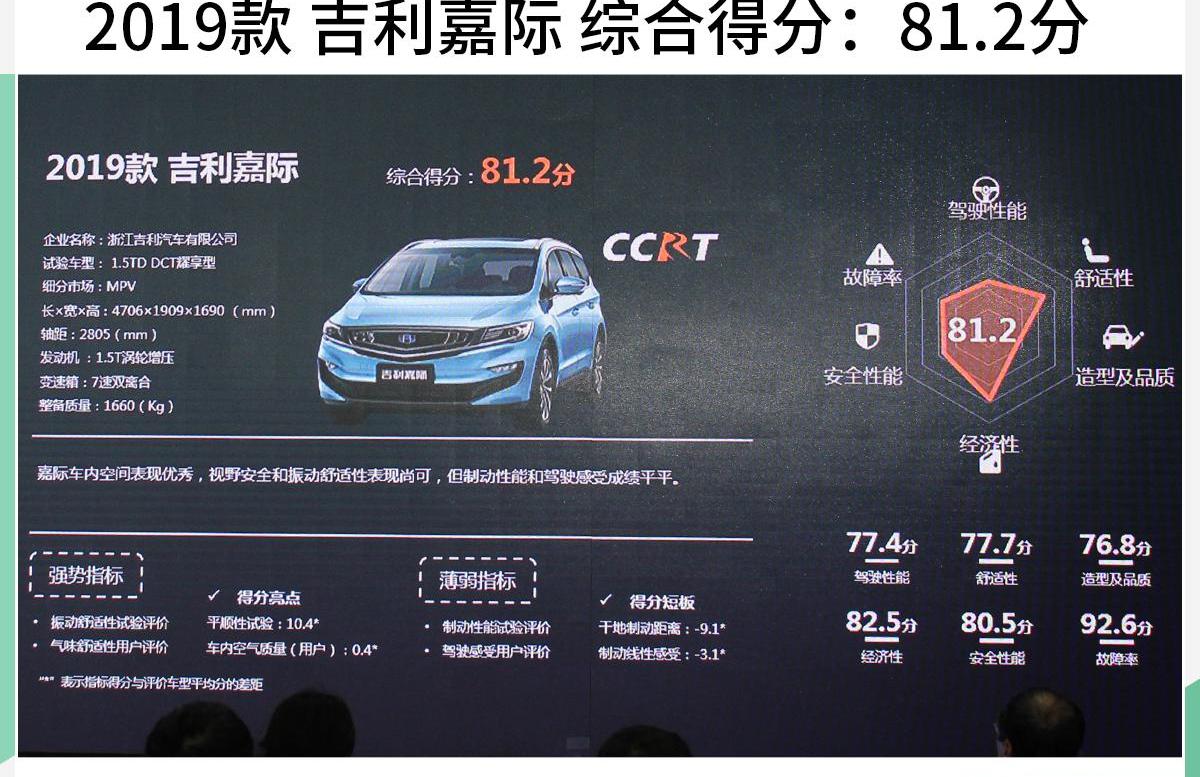 奥迪,奥迪Q3,雷凌,日产,途胜
