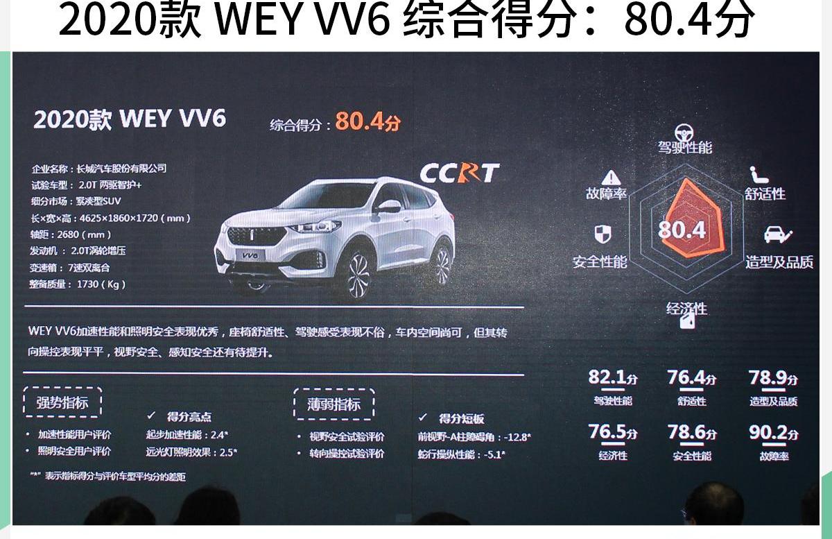 奥迪,奥迪Q3,雷凌,日产,途胜