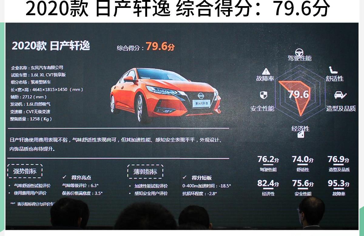 奥迪,奥迪Q3,雷凌,日产,途胜