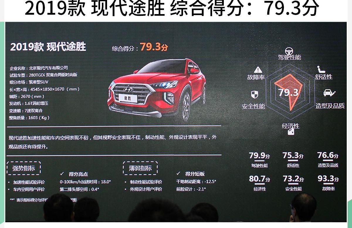 奥迪,奥迪Q3,雷凌,日产,途胜