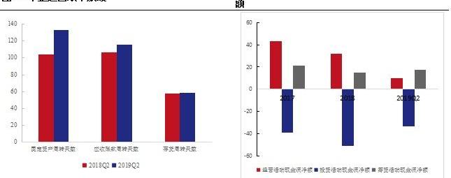 奔驰,宝马,特斯拉,奥迪,本田