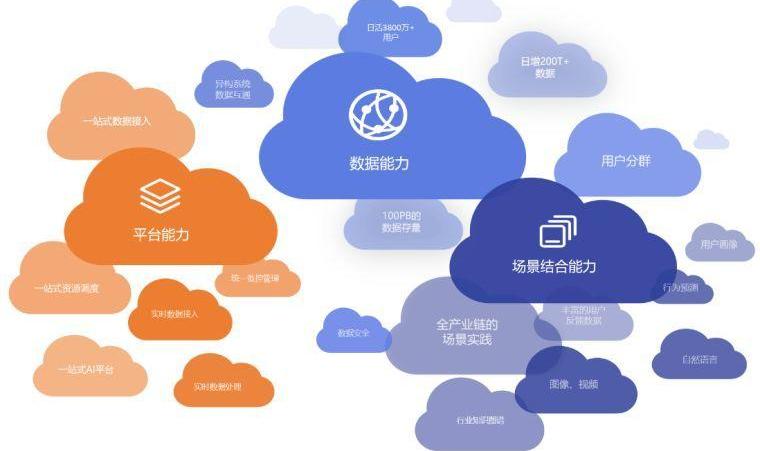 发现,现代