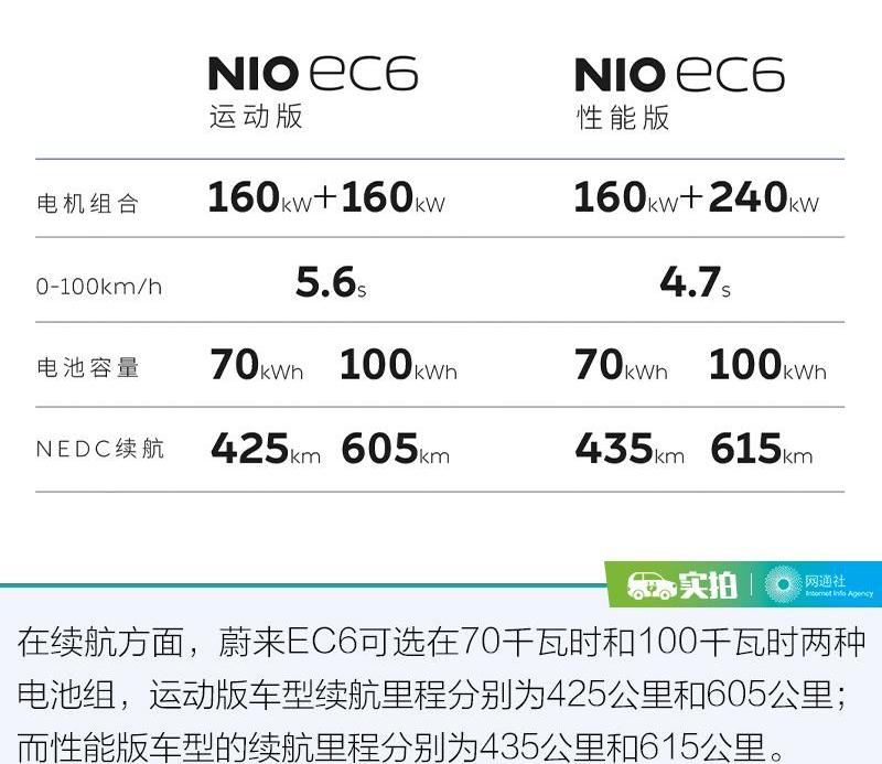 蔚来,蔚来EC6