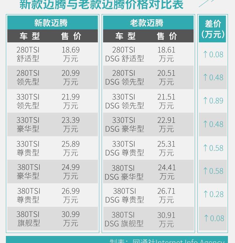 迈腾,大众,帕萨特