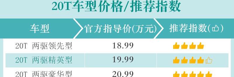昂科威