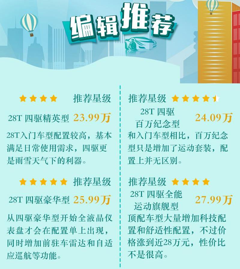 昂科威