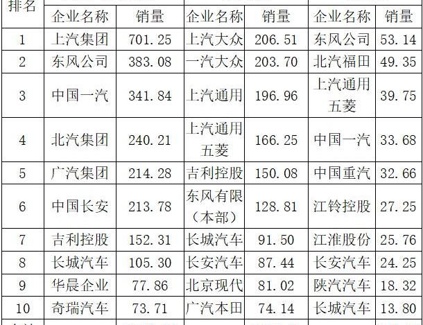世纪,众泰,日产,比亚迪,长安