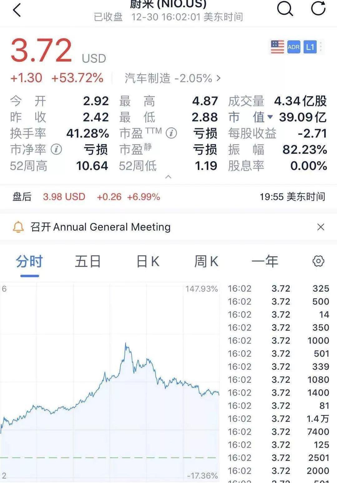 蔚来,长安