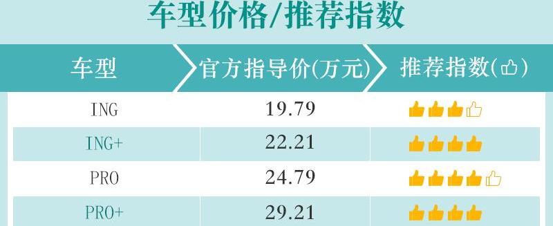 爱驰,爱驰U5