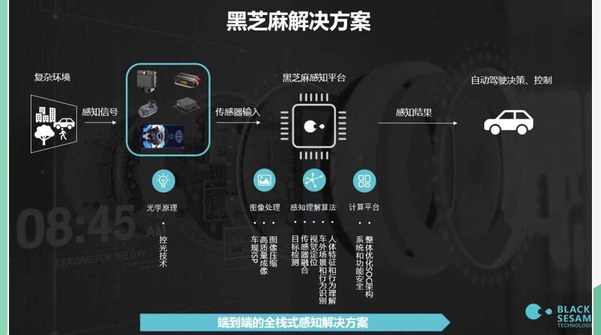 一汽