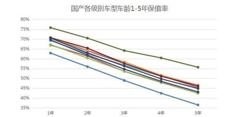 威马EX5,威马汽车