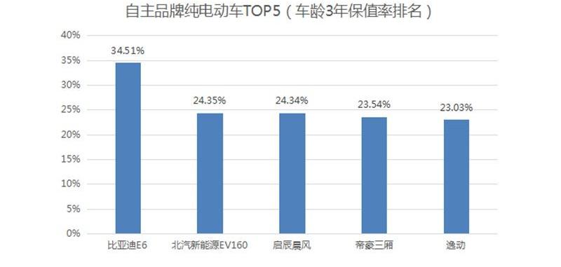 威马EX5,威马汽车