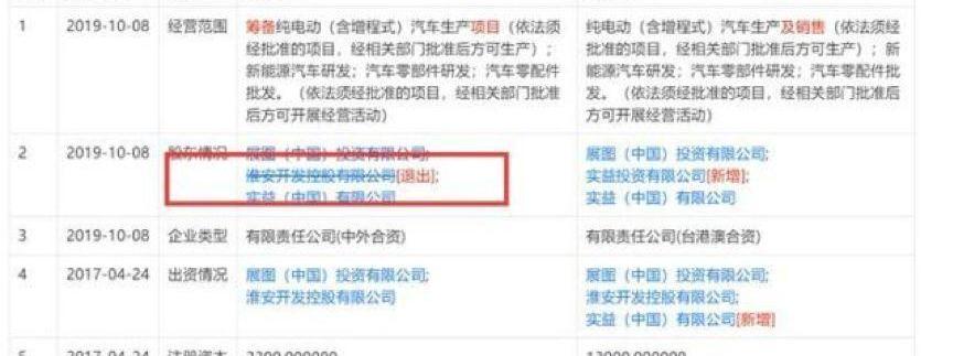 敏安汽车,小鹏,特斯拉,蔚来,奔驰