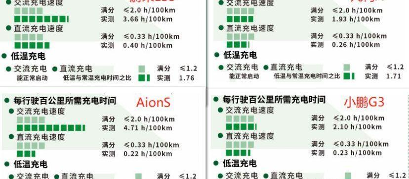 小鹏,小鹏G3,几何A,蔚来,蔚来ES8