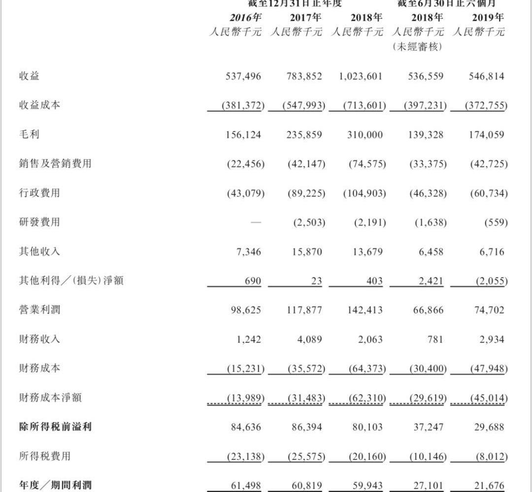 北京,合创,胜达
