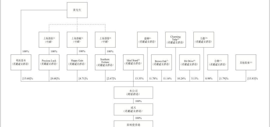 北京,合创,胜达