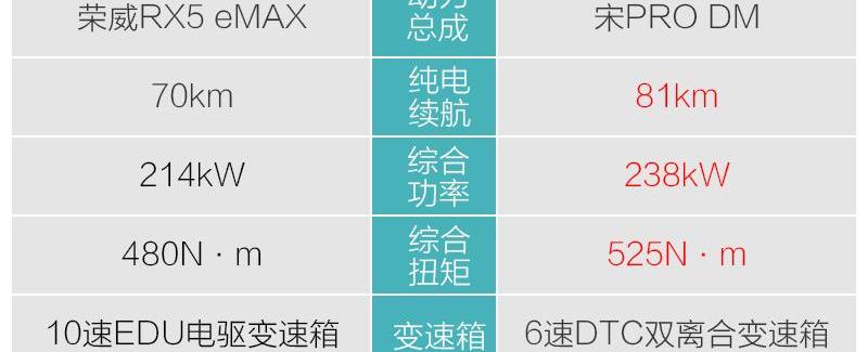 荣威,荣威RX5 eMAX,荣威RX5